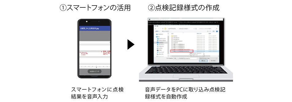 人工知能（AI）活用による樋門等点検システムの開発