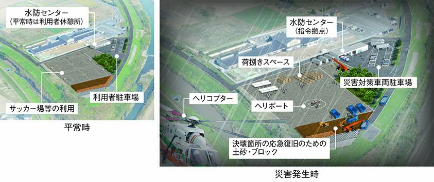 河川防災ステーション整備計画