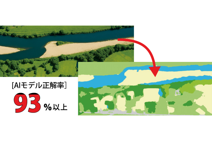 AIモデルにより植生分布図を生成