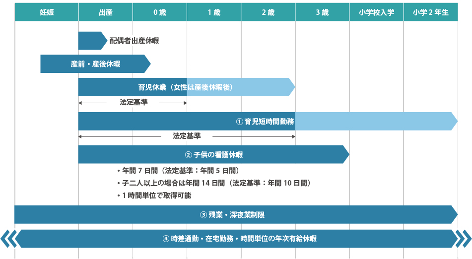 子育て支援制度