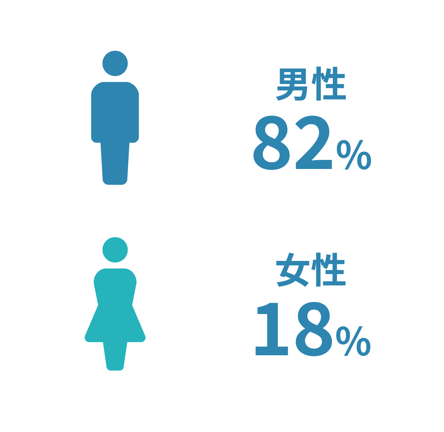 男女比