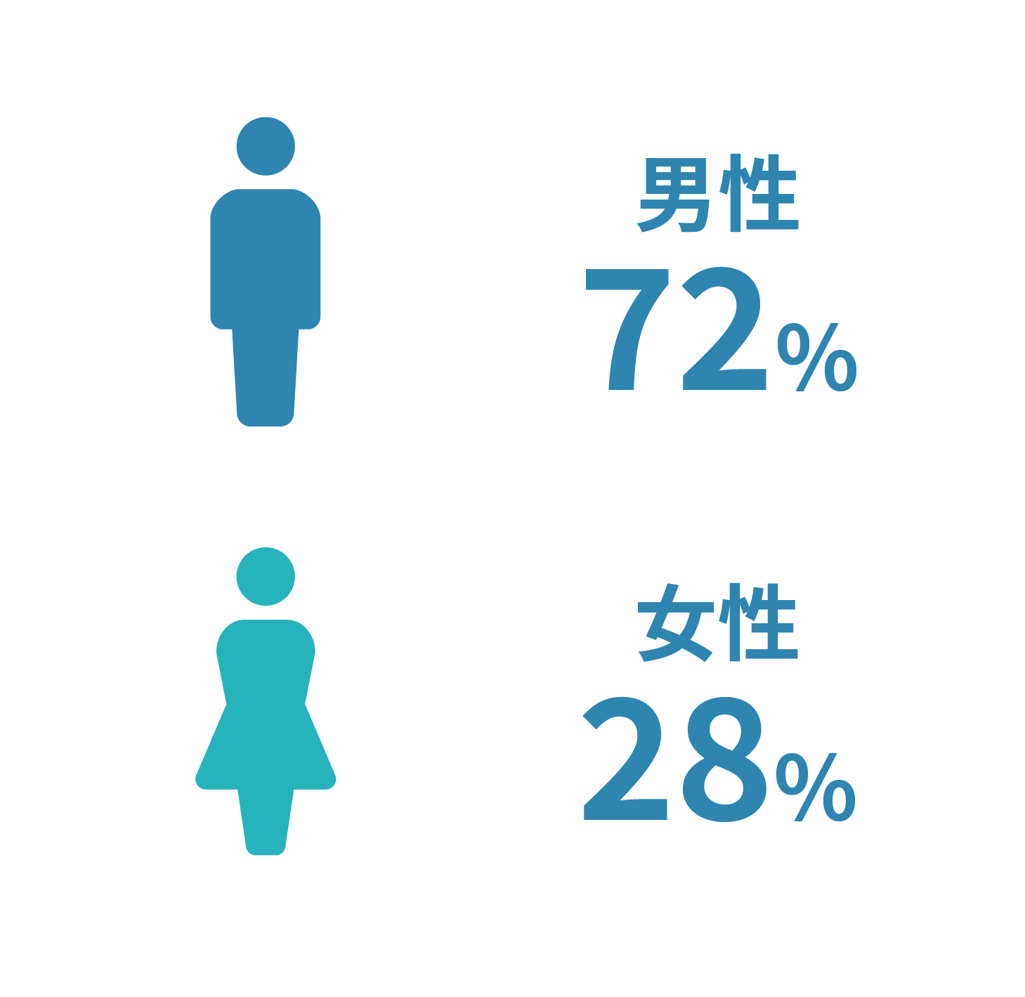 男女比