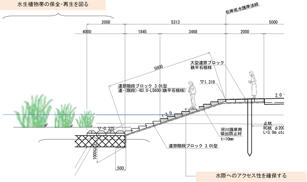 親水護岸・堤防の計画・設計