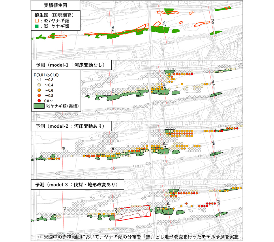 図-1　実績植生図と予測結果の比較