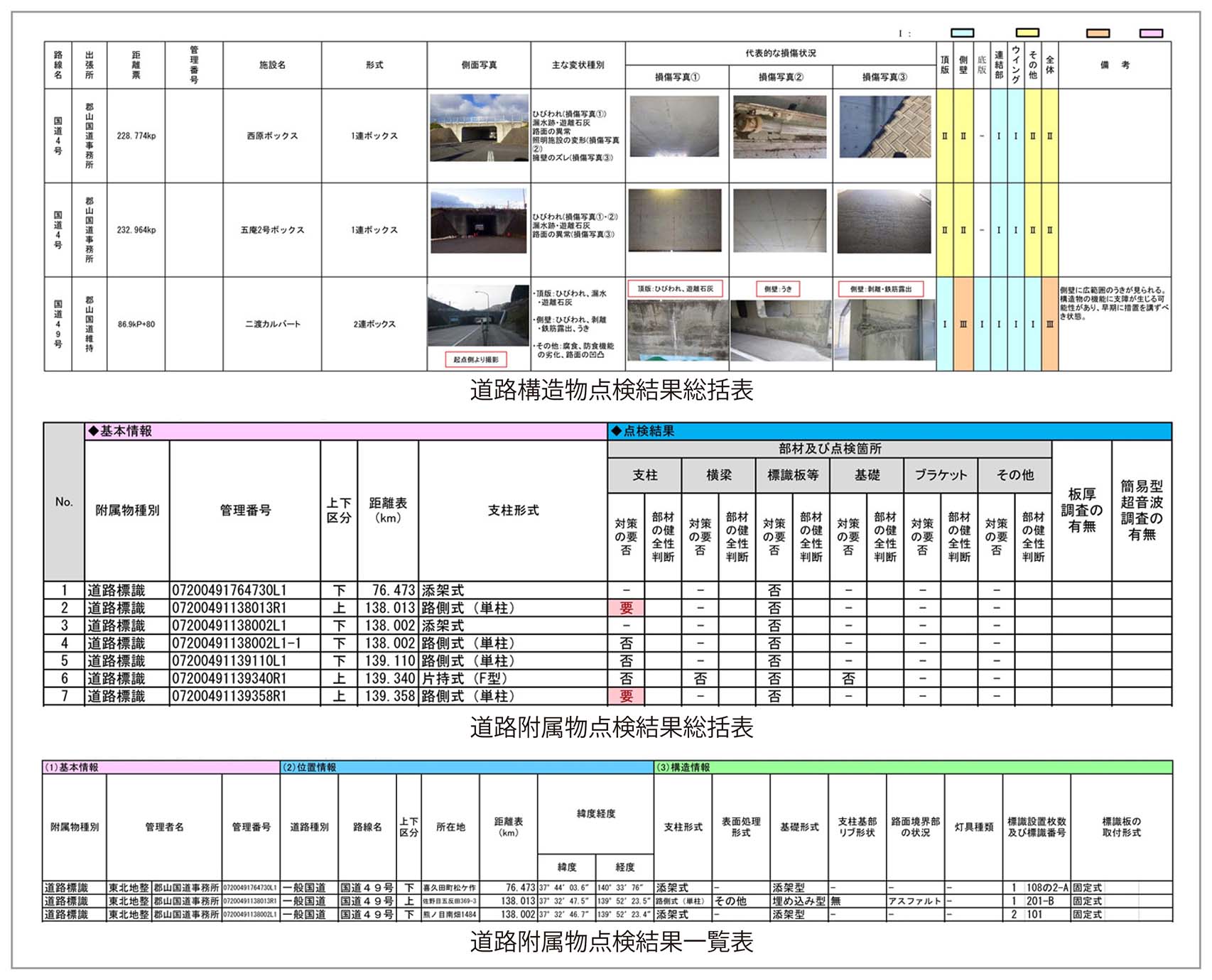 道路施設点検による健全性診断